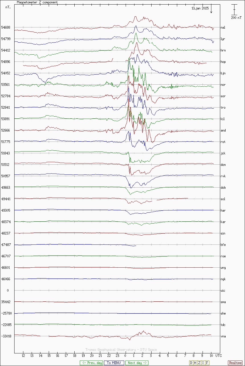 Finland Magnetometers