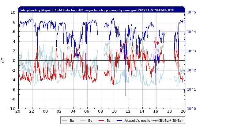 Space Weather