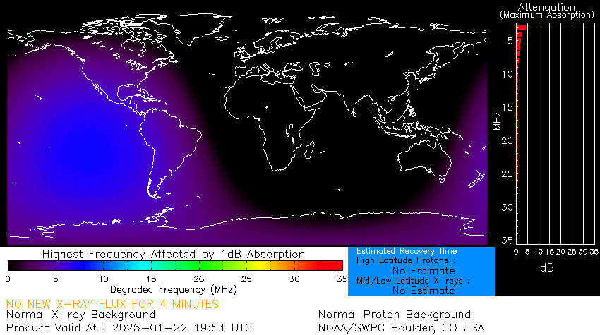 D-region Absorption prediction