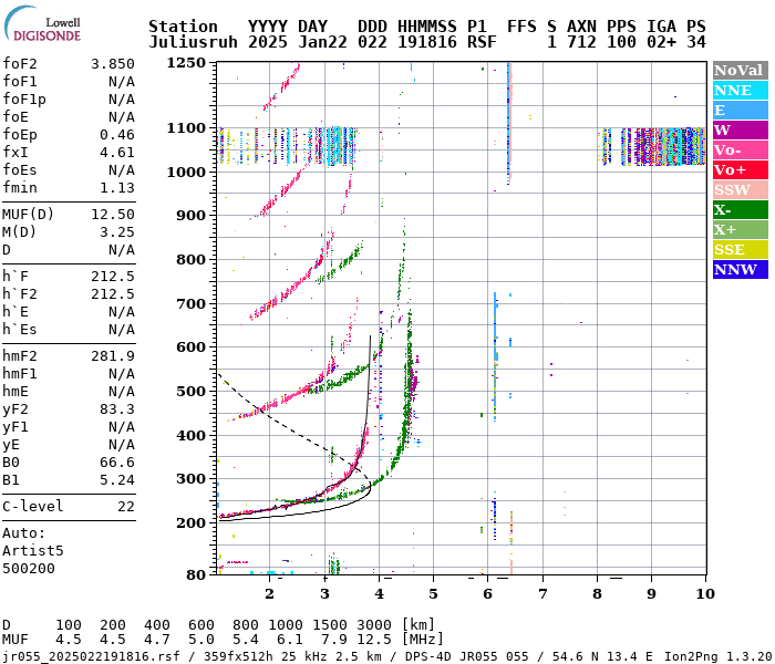 Juliusruh Ionogram