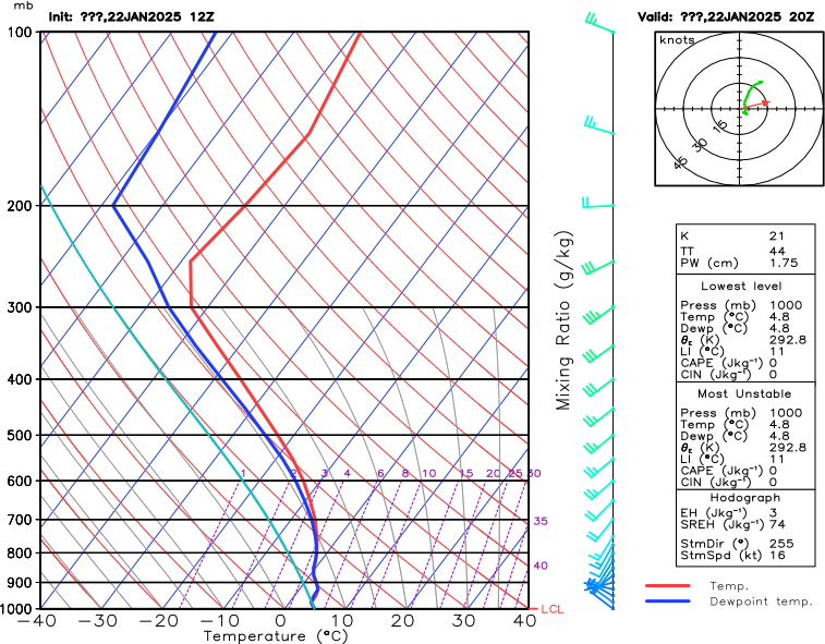 Brussels Atmospheric Sounding Data