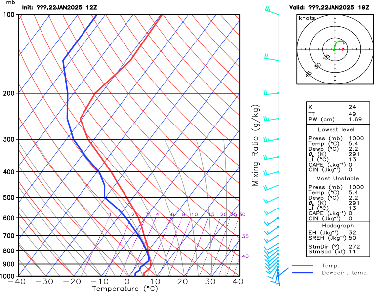 Frankfurt-Main Atmospheric Sounding Data