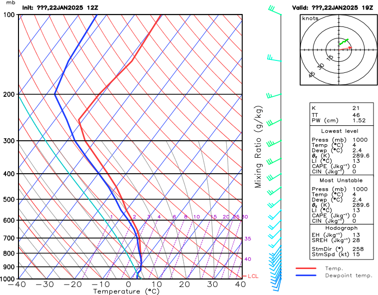 Helgoland Atmospheric Sounding Data