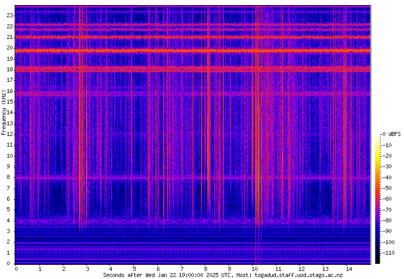 RSDN-20 on 11.904761, 12.648809 and 14.880952 kHz from Dunedin 