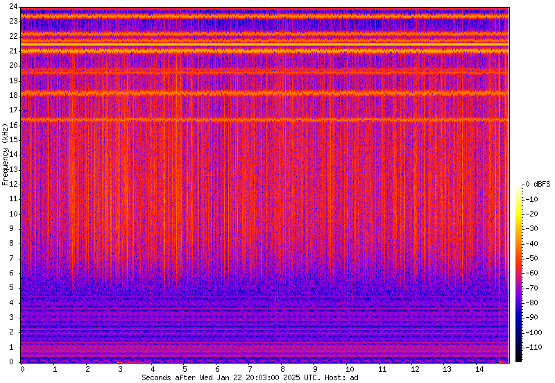 RSDN-20 on 11.904761, 12.648809 and 14.880952 kHz from GASU 