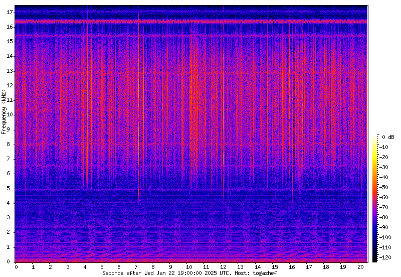 RSDN-20 on 11.904761, 12.648809 and 14.880952 kHz from Sheffield University 